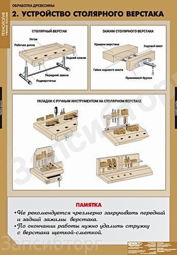 Комплект таблиц «Технология. Технология обработки древесины» (11 табл. + CD)
