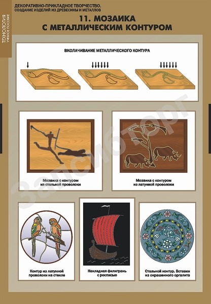 Комплект таблиц «Технология. Создание изделий из древесины и металлов» (16 табл. + CD)
