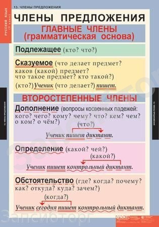 Комплект таблиц «Русский язык. 5 класс» (14 табл.)