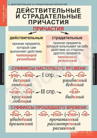 Комплект таблиц «Русский язык. 7 класс» (7 табл.)