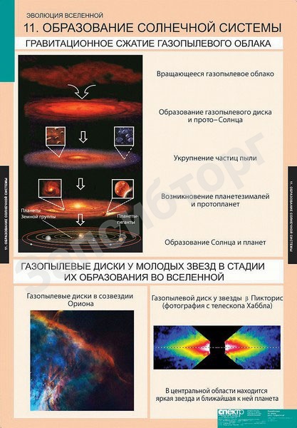 Комплект таблиц «Астрономия. Эволюция вселенной» (12 табл.)