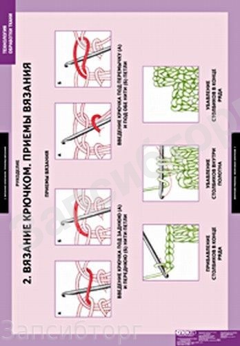 Комплект таблиц «Технология. Технология обработки ткани. Рукоделие» (7 табл.)