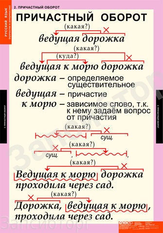 Комплект таблиц «Русский язык. Причастие и деепричастие» (12 табл.)