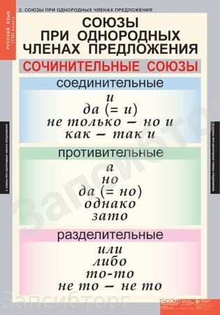 Комплект таблиц «Русский язык. 8 класс» (7 табл.)