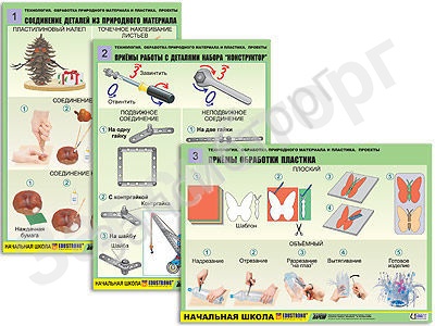 Комплект таблиц для начальной школы «Технология. Обработка природного материала и пластика» (6 шт)